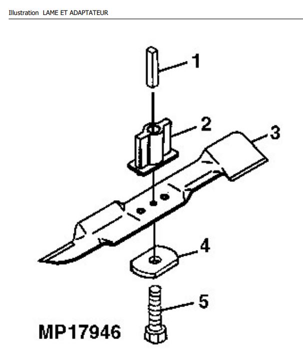 Lame / Adaptateur