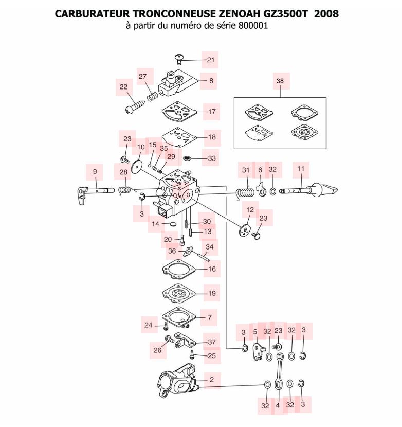 Carburateur 2008