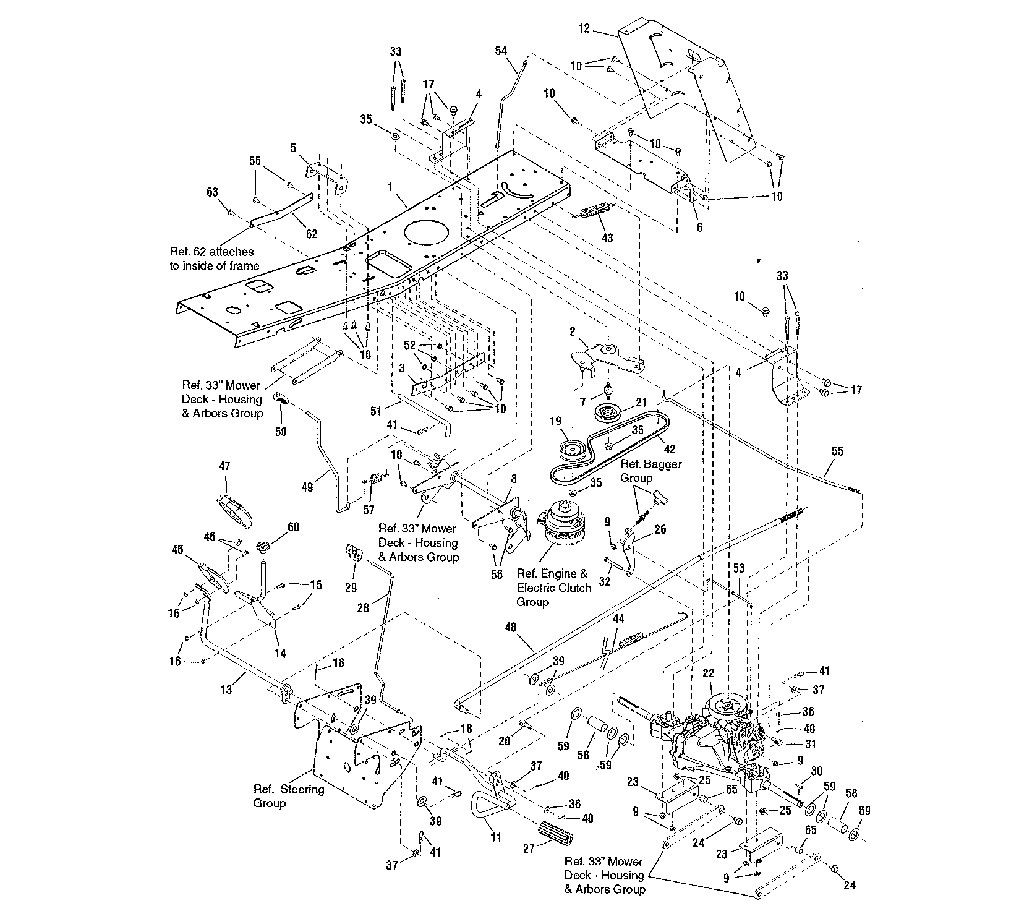 Avancement, variateur