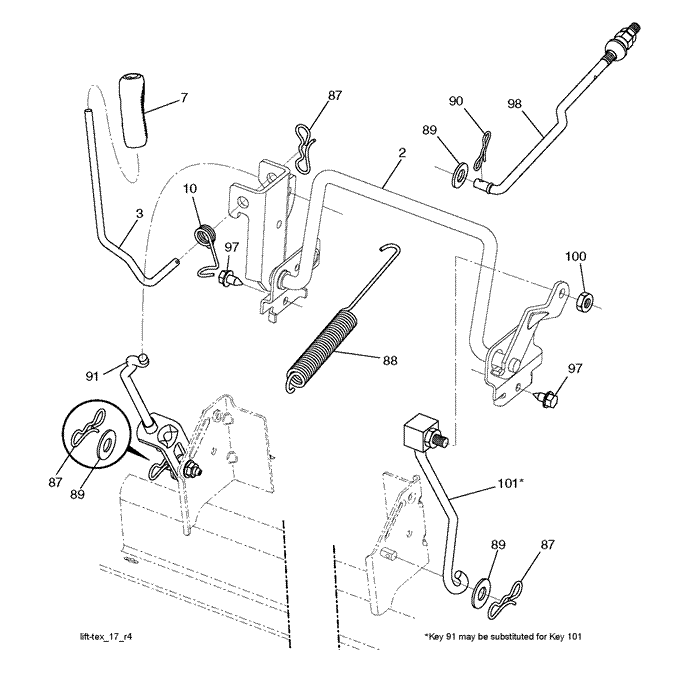 Relevage Coupe